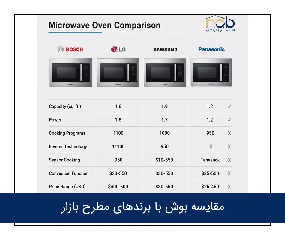 مقایسه بوش با برندهای مطرح بازار